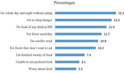 Determinants of nutritional status among pregnant women in East Shoa zone, Central Ethiopia